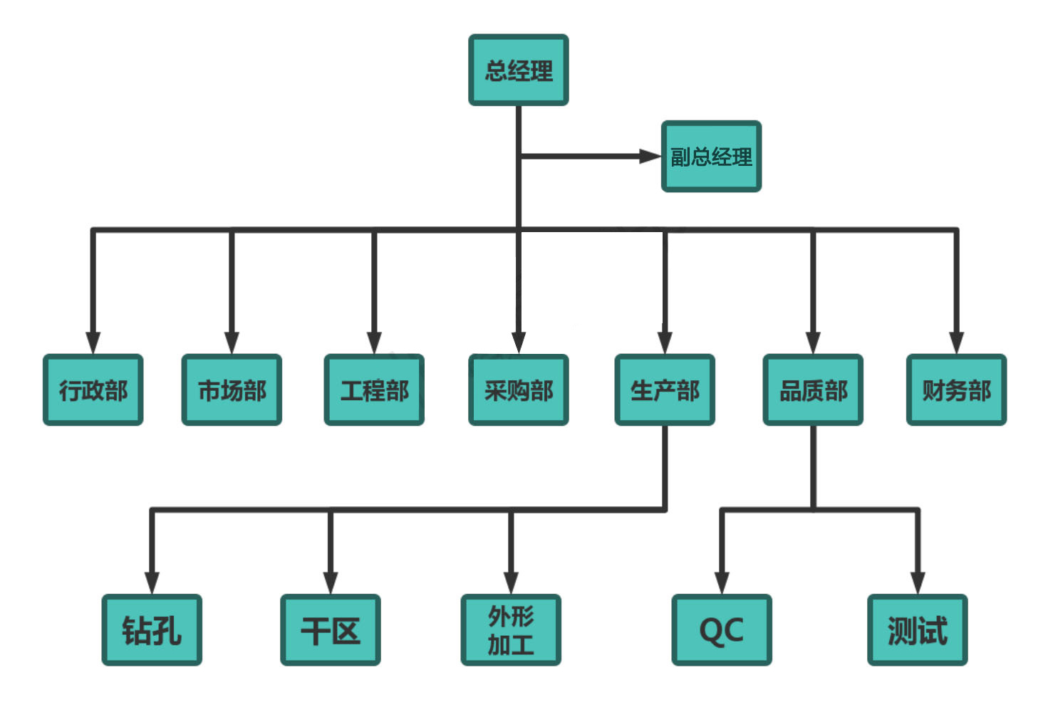 君越組織架構(gòu)圖(1)_00.jpg